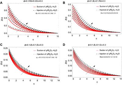 Energy Transformation and Entropy Investigation in the Nanofluid Composed by γ-Nanomaterial Over a Permeable Convective Surface With Solar Thermal Radiation: A Numerical Analysis